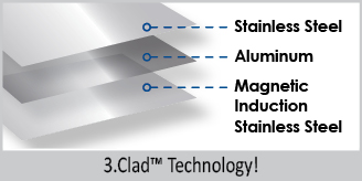 3 clad technology stainless steel aluminum magnetic induction